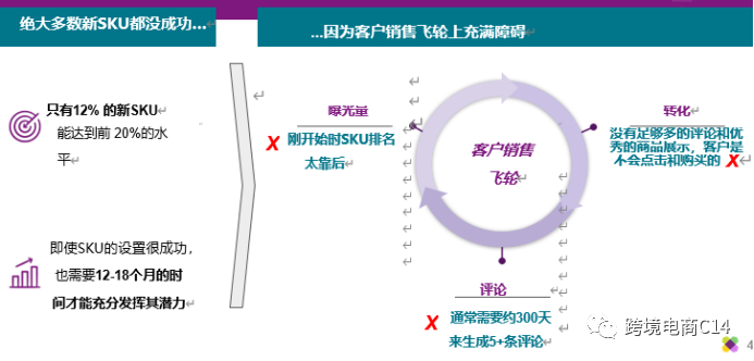 sku success toolkit - Wayfair新品助推项目介绍