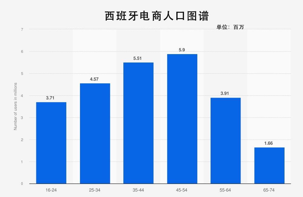 0元仓租！跨境开年“王炸”福利，谷仓90天免租超长开年礼！