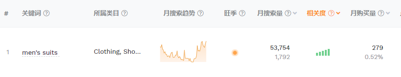 好工具选出好产品,TikTok爆款好物助跨境商家“黑五”销量暴涨