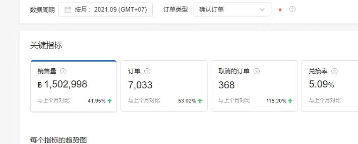 为什么说未来5年，跨境电商是时代的风口？