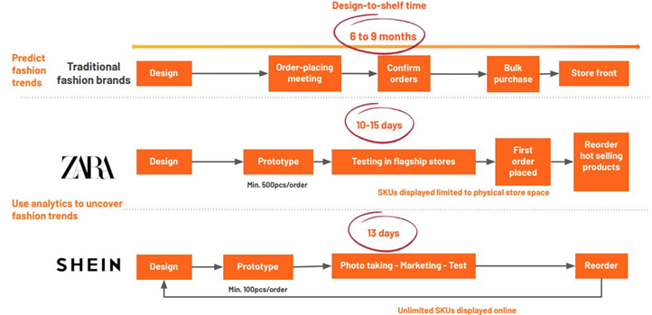 鞋服类成热门产品，拉美卖家该如何制定策略？