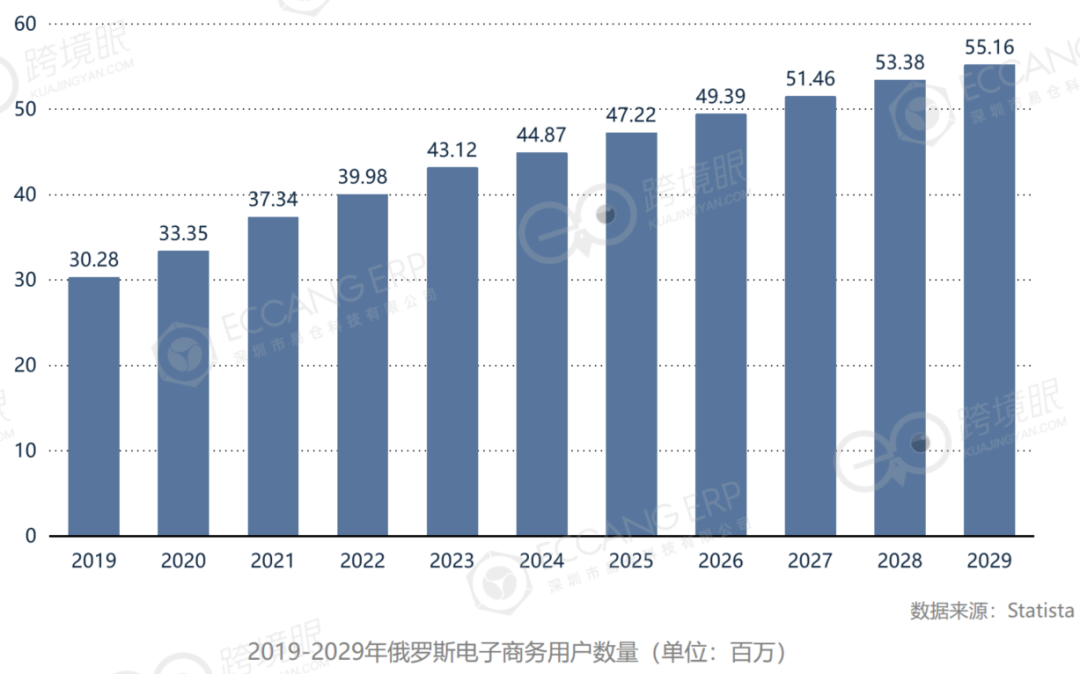 掘金“北極熊市場”——2026年在俄羅斯做跨境電商