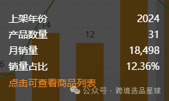 亚马逊选品热门产品解读第41期，文末带你看一个产品的迭代过程，提高爆款思维