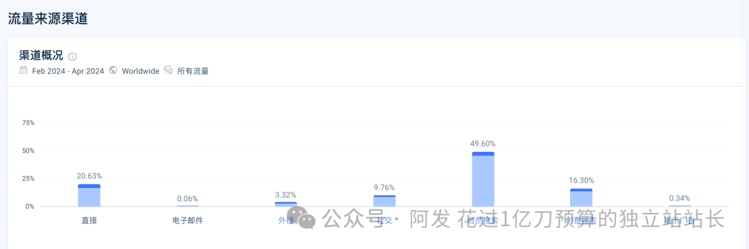 11个最会赚钱的独立站