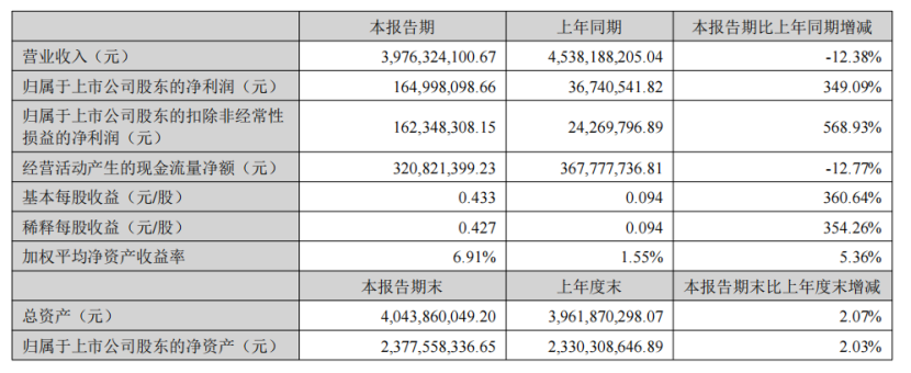 2026半年报：影石创新净利暴跌94.15%，子不语TikTok爆发式增长超6倍