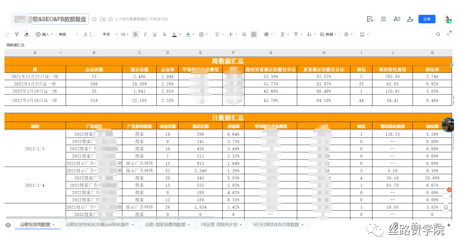 B2B行业数据驱动成效，谷歌助力“智能测量”突破瓶颈