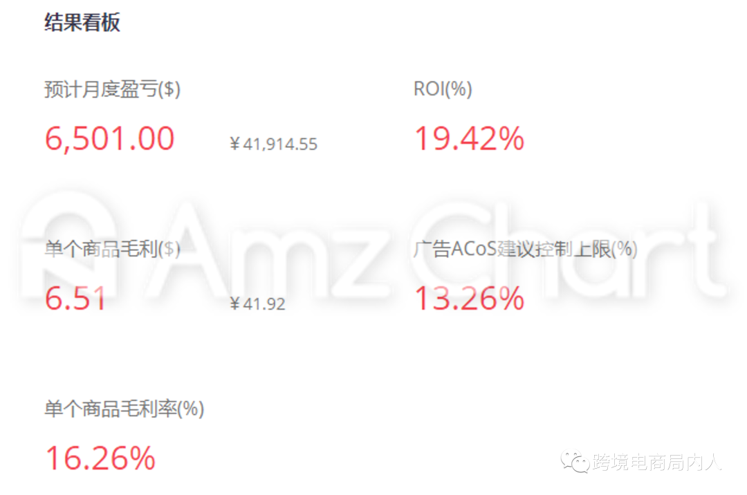 做亚马逊不会利润测算？你只是缺少一款FBA计算器