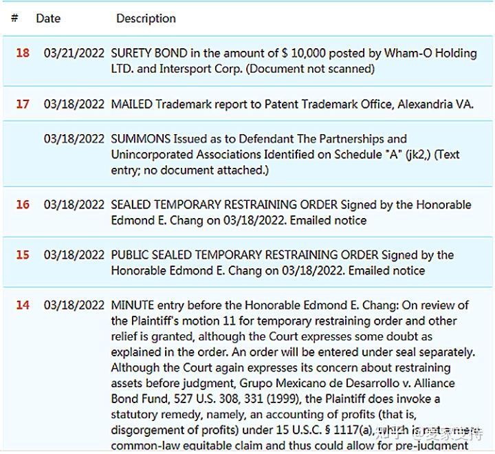 滑梯也侵权？SLIP‘N SLIDE 滑水滑梯邀代理律所Keith发起诉讼案件！