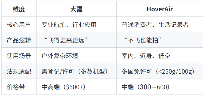 深圳大卖辈出！背靠安克创新，敢和大疆掰手腕！