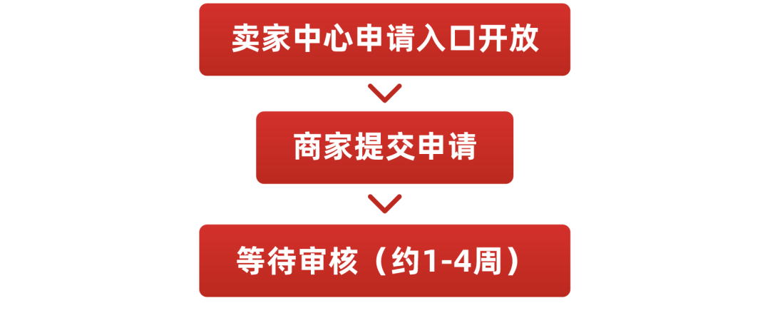 助力品牌增涨！品牌商城LazMall极速申请通道开启