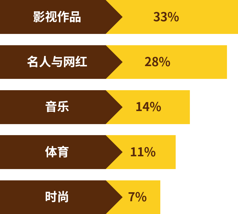 三分之一澳人已入坑！澳大利亚收藏品榜单来了