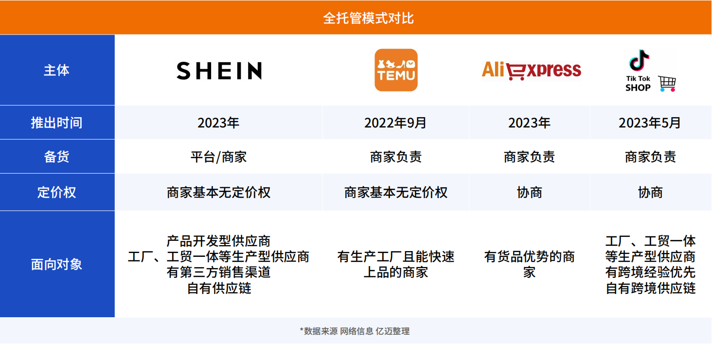 2024跨境电商新兴平台模式报告--新兴平台引领2024跨境电商三大变革方向