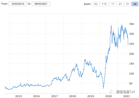 从VOVA跑路事件看垂直/小众平台的可靠性