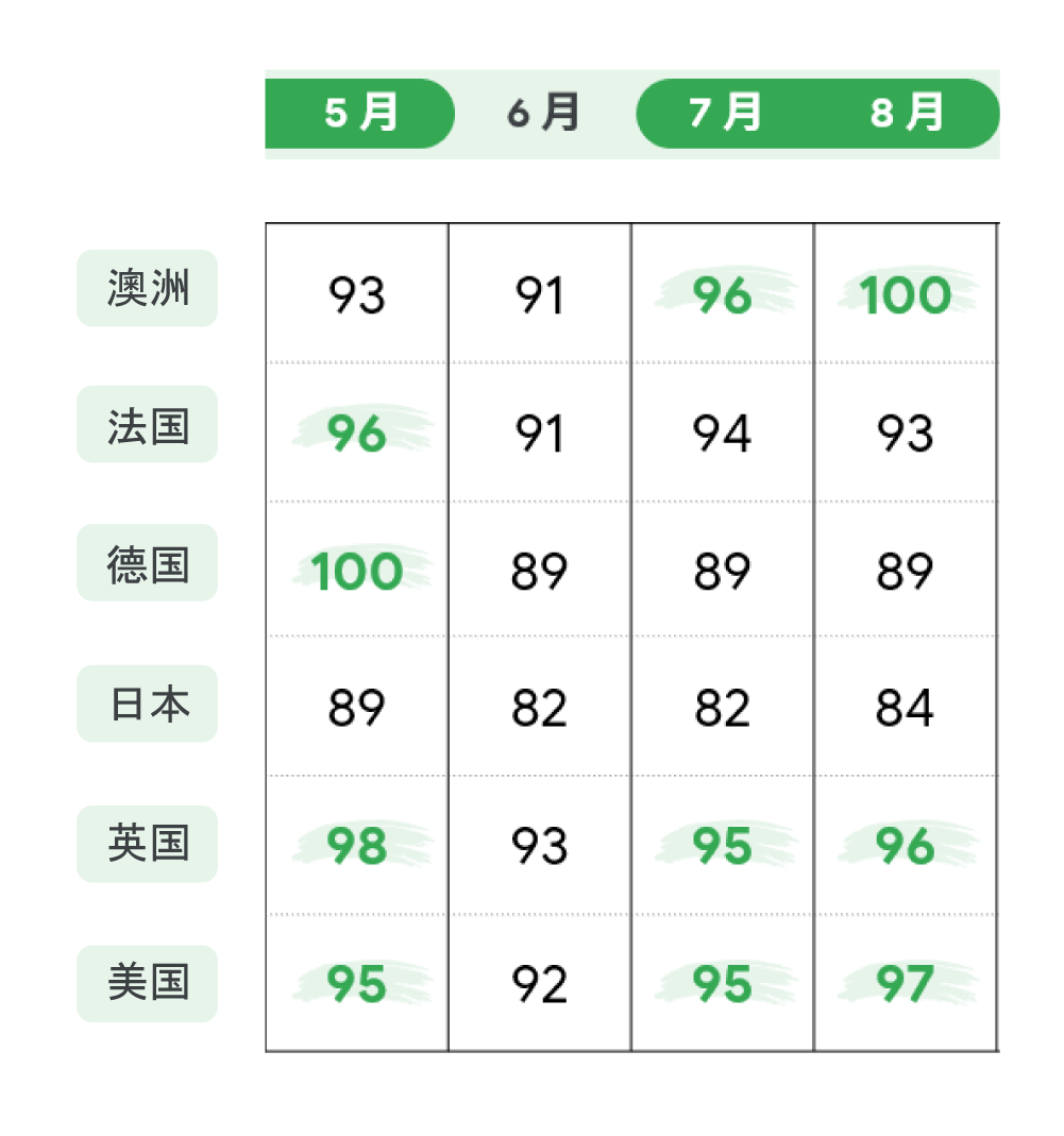 AI 洞察先机，“硬制造”出口或将迎来需求高潮