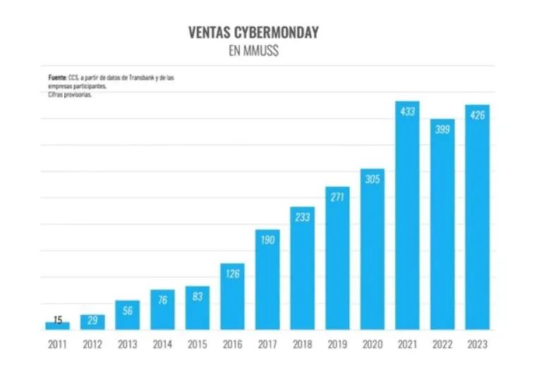 洞察消费者心理，选品策略及发货时效决定旺季胜局！