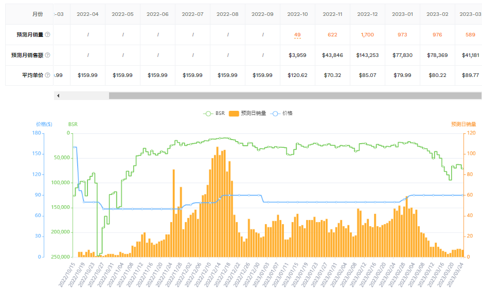 #案例分析#如何去分析新品的推广思路策略?