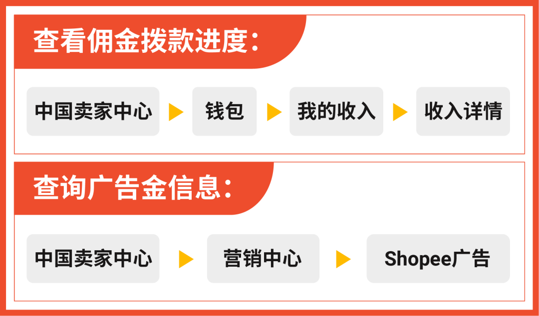 10大入驻问题详解+3大开店必备工具, 爆单就是这么简单!