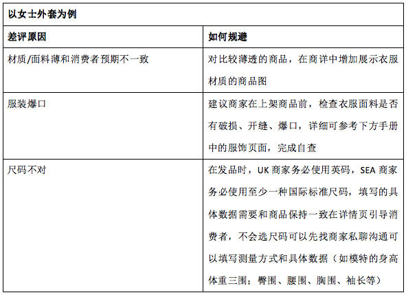 TikTok Shop运营干货①：如何降低差评率及高效申诉？