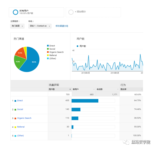 避雷这几点 ! Facebook运营小白新手必看