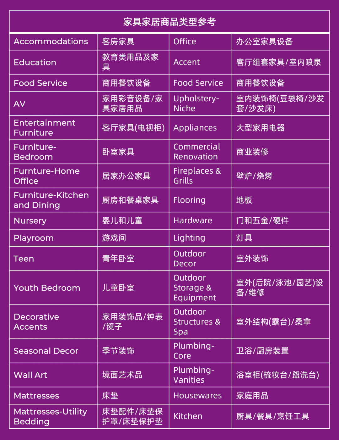 商品想在 Wayfair 销售?了解这两点很关键!