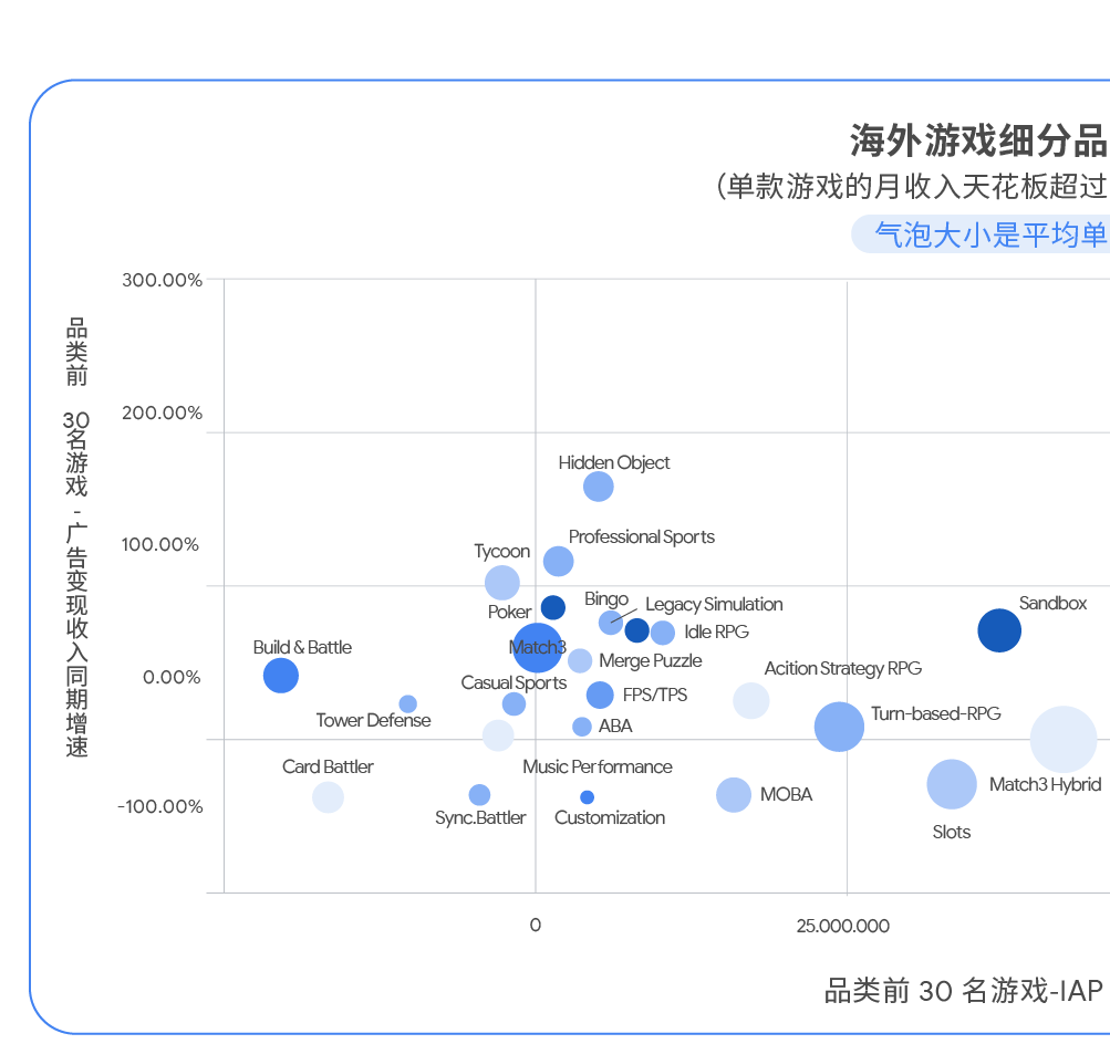 2022 游戏怎么做？听听谷歌怎么说！