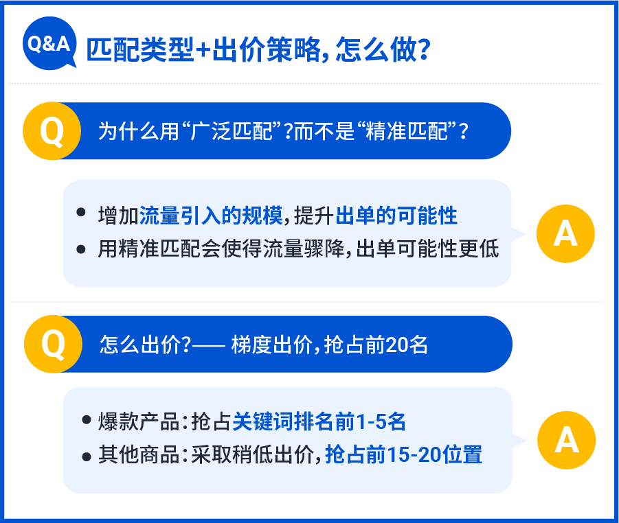 9大策略5大難點: 女裝品類廣告投放策略干貨! 內含2022熱銷女裝關鍵詞