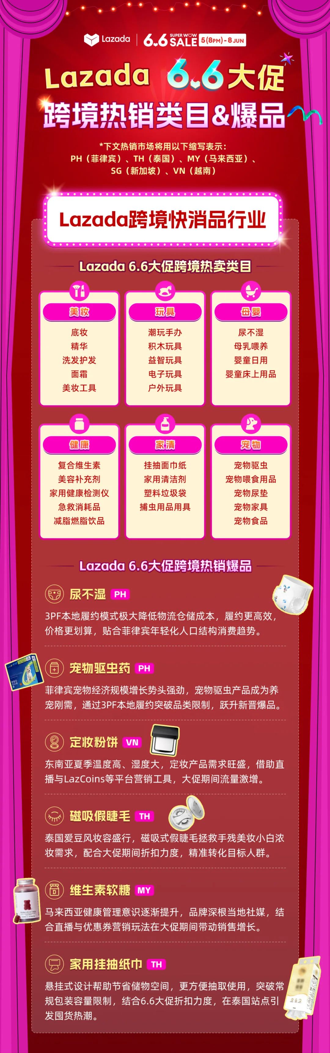 Lazada6.6热搜登顶！跨境海外仓&中大件销售额翻番！
