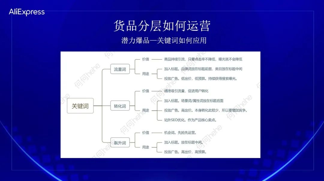 想知道你的店铺里哪些是爆品?错过亏大了!