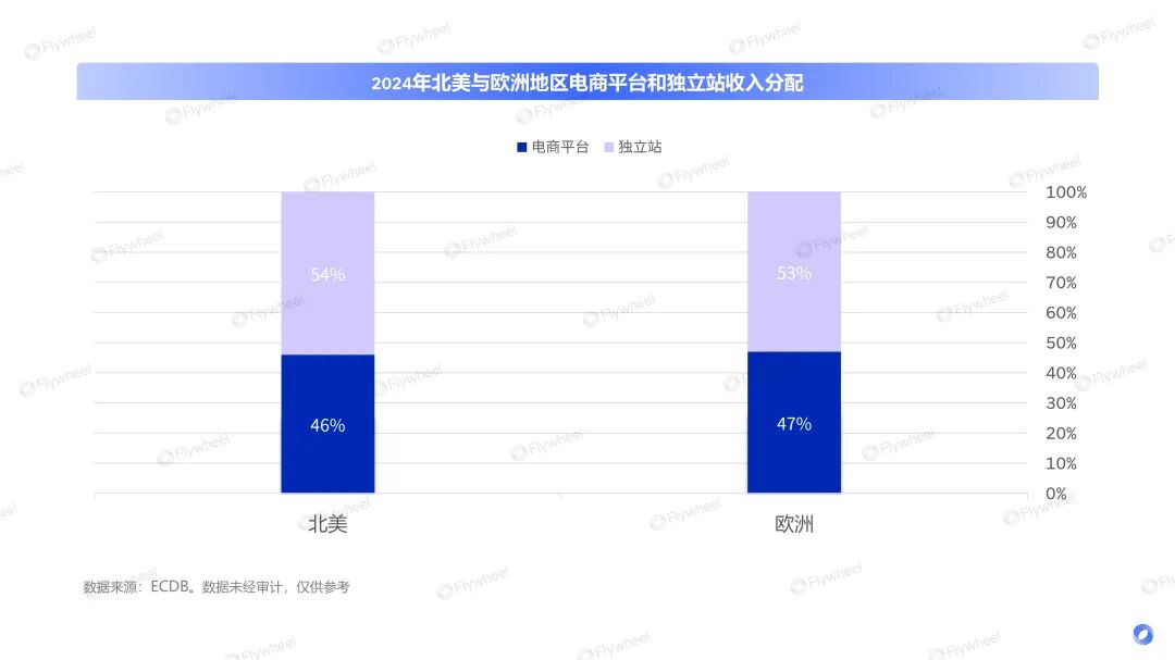 独立站打法曝光:从投流到转化,头部品牌增长策略解析