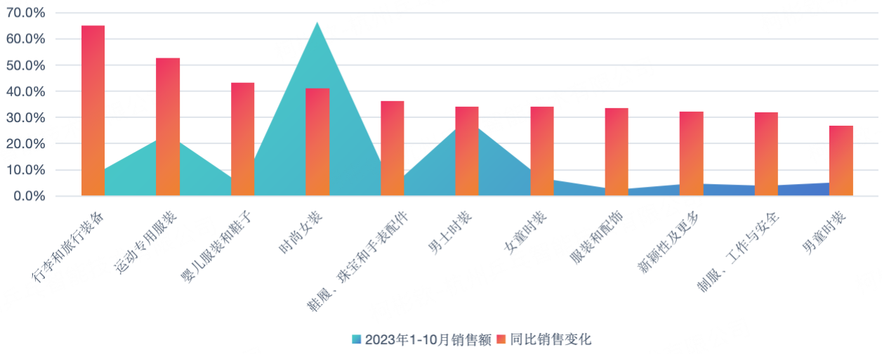 同比增长近250%！PingPong《亚马逊行业增长的关键洞察与分析》报告重磅发布