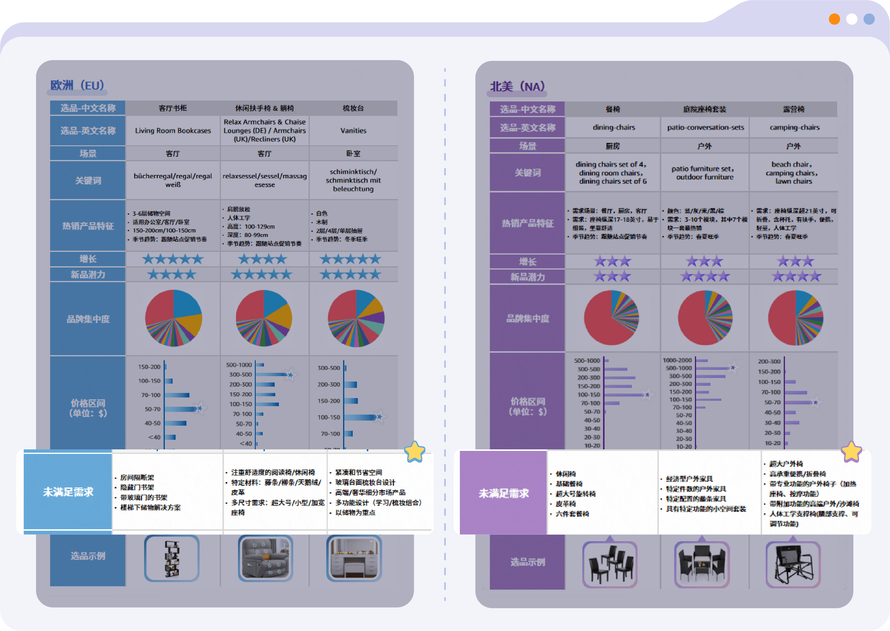 精选！亚马逊全球开店家具工厂转型跨境实操指南