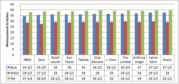 “虚荣尺码”骗局的背后，是消费需求的迭代