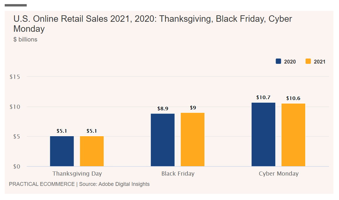 【旺季戰(zhàn)報(bào)】2021年美國Q4零售業(yè)態(tài)總覽