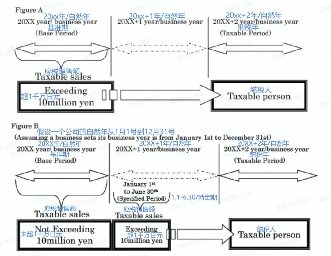 补税？罚金？日本消费税（JCT）全方位深度解读！建议收藏