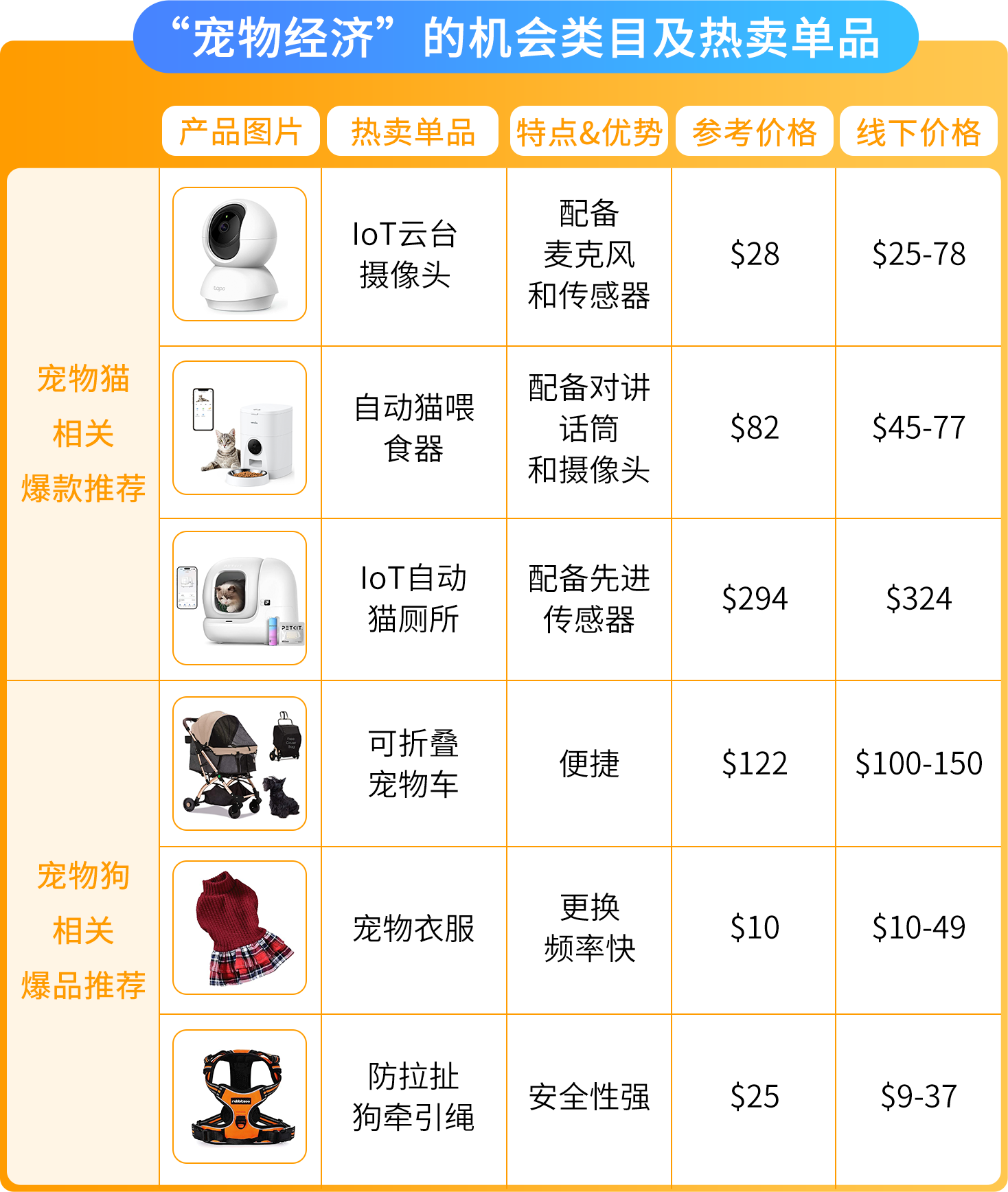 2025日亚卖家大逆袭！赋能计划升级，爆品预测助您盈利翻倍！