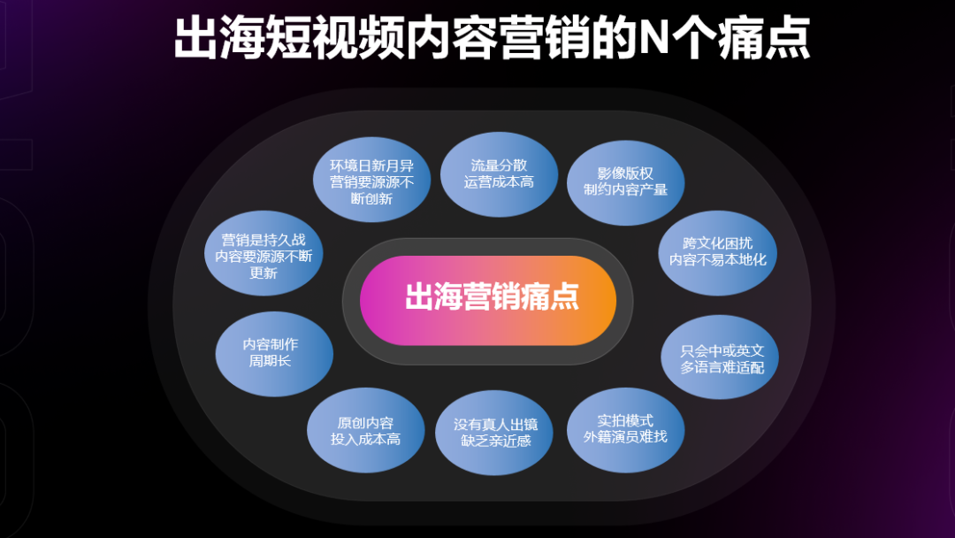 AIGC如何为跨境卖家降本增效? 用对工具将让你事半功倍！