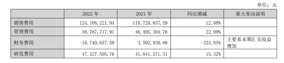 杰美特2022年营收7.2亿元，净利润暴跌510.83%