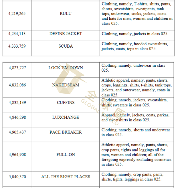 [22-3706]GBC代理Lululemon发案！瑜伽服上竟然不能出现这些纹路！