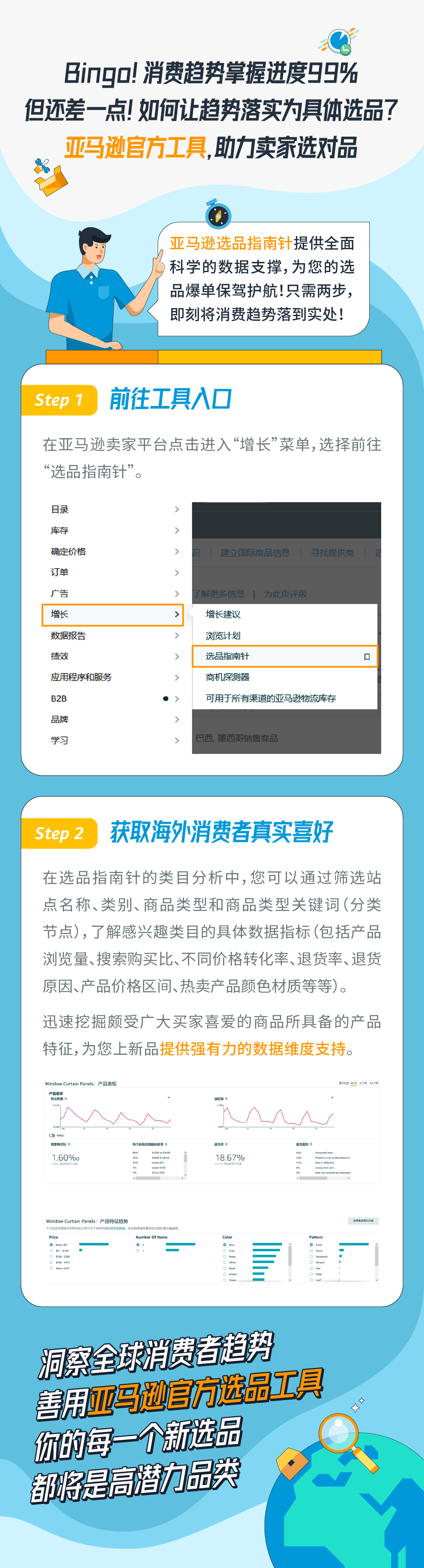 重磅发布！2023年7大海外消费趋势和亚马逊官方选品工具大公开！