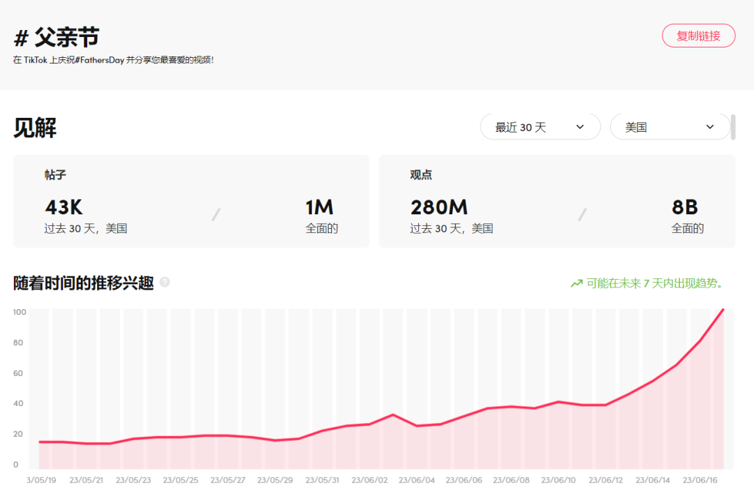 TikTok上6个温馨的父亲节广告创意，真实比营销更重要