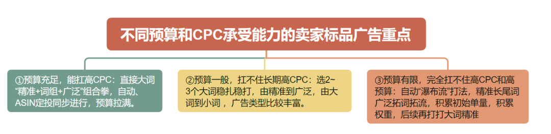 明明打了核心大词精准,为啥自然位还是推不起来!?