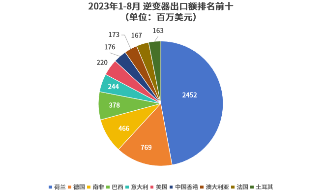 2023年外贸热销前100榜单！这波红利，你吃到了吗？