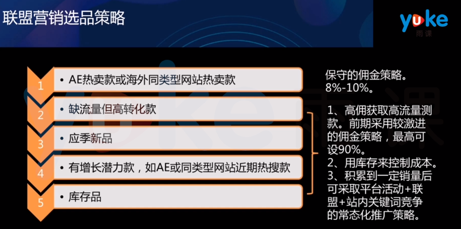 运营笔记——速卖通联盟营销方法论