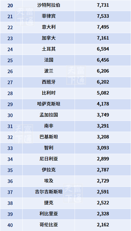 1-2月，中国外贸最赚钱产品与市场有哪些？权威100榜单在这！