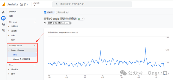 如何将 Google Analytics（分析）4 与 Google Search Console 相关联？