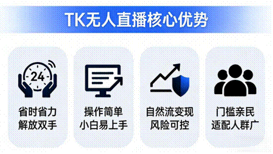 2026年TikTok无人直播跨境实操指南