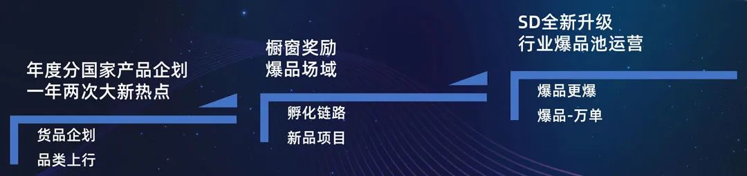 销量成倍增长秘籍，跨境箱包行业商家最关键的三个动作！