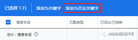 【Google Ads】详解谷歌广告搜索字词