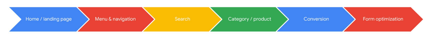 一个优秀的电商独立站网站应该是怎么样的?—细节提升转化率（1）