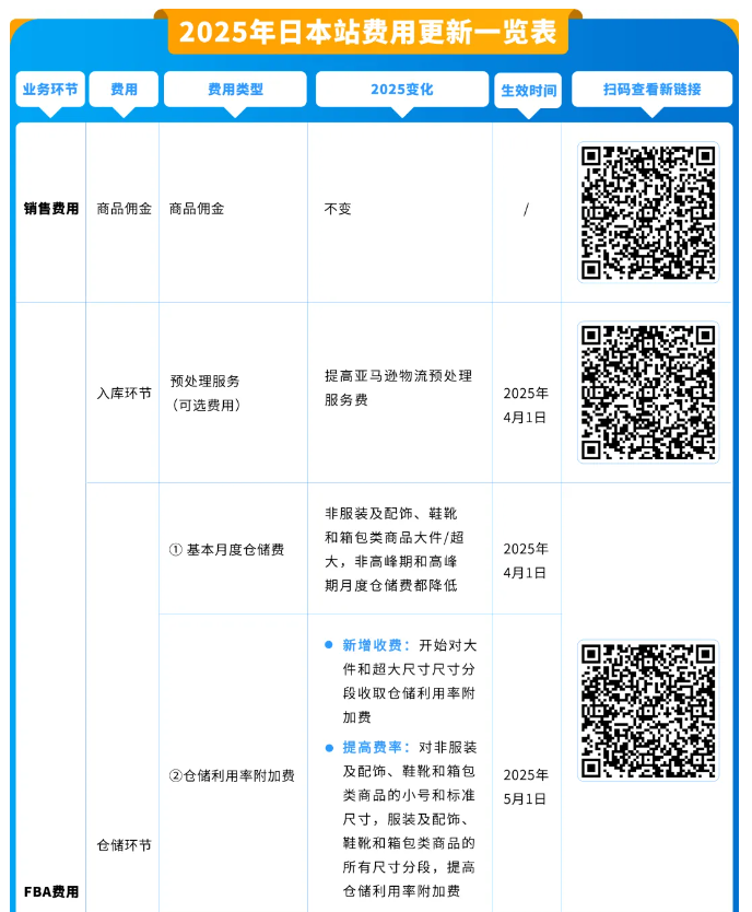 4/1起，亚马逊日本站物流费调整，卖家如何应对新规？